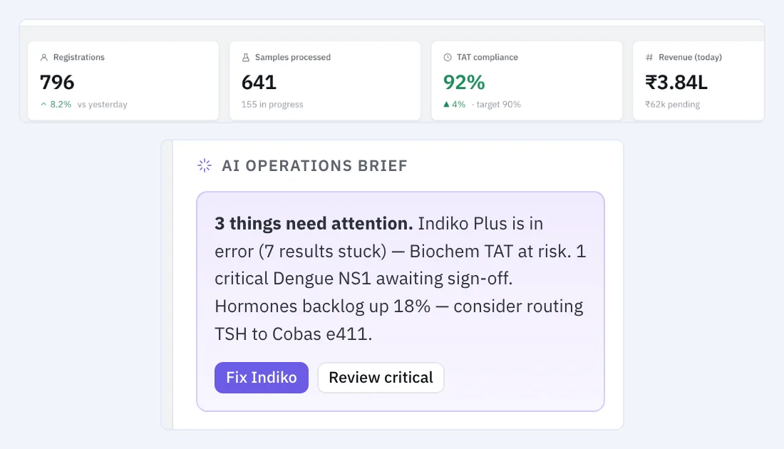 NueX LIS dashboard showing laboratory overview, sample status, instrument status and pending results
